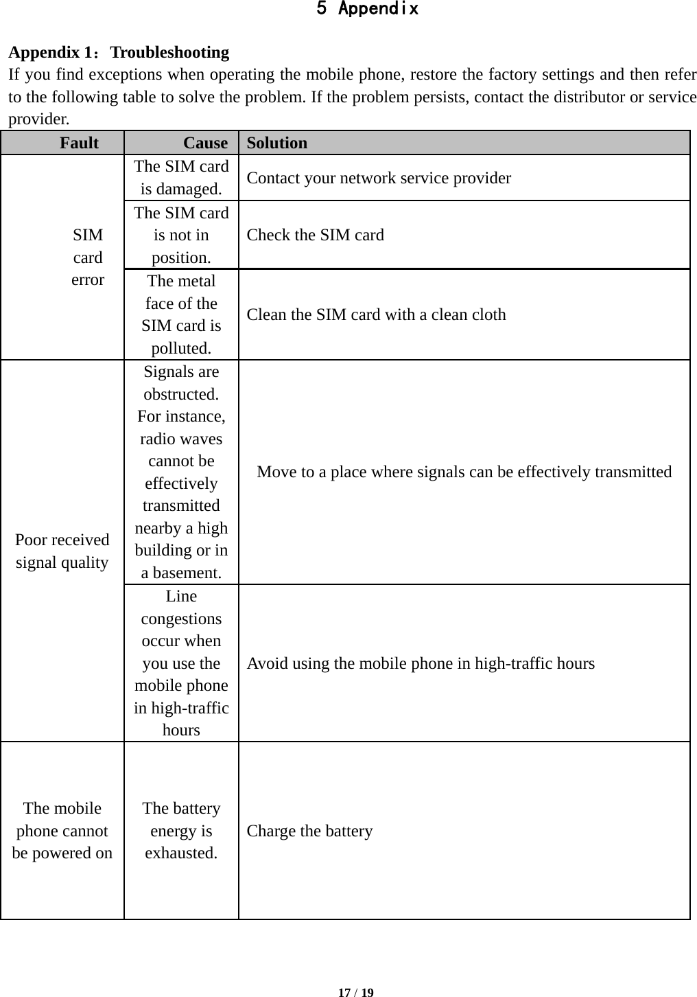   17 / 19  5 Appendix Appendix 1：Troubleshooting If you find exceptions when operating the mobile phone, restore the factory settings and then refer to the following table to solve the problem. If the problem persists, contact the distributor or service provider. Fault  Cause  Solution SIM card error The SIM card is damaged.  Contact your network service provider The SIM card is not in position. Check the SIM card The metal face of the SIM card is polluted. Clean the SIM card with a clean cloth Poor received signal quality Signals are obstructed. For instance, radio waves cannot be effectively transmitted nearby a high building or in a basement. Move to a place where signals can be effectively transmitted Line congestions occur when you use the mobile phone in high-traffic hours Avoid using the mobile phone in high-traffic hours The mobile phone cannot be powered on The battery energy is exhausted. Charge the battery 