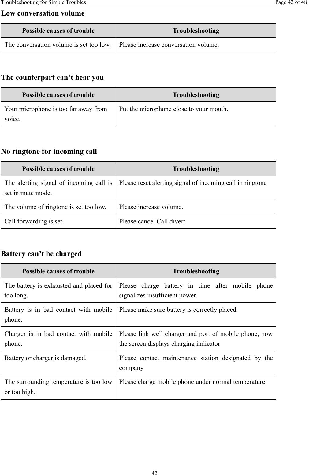 Troubleshooting for Simple Troubles  Page 42 of 48 42 Low conversation volume   Possible causes of trouble  Troubleshooting The conversation volume is set too low.   Please increase conversation volume.  The counterpart can’t hear you Possible causes of trouble  Troubleshooting Your microphone is too far away from voice. Put the microphone close to your mouth.    No ringtone for incoming call Possible causes of trouble  Troubleshooting The alerting signal of incoming call is set in mute mode. Please reset alerting signal of incoming call in ringtone The volume of ringtone is set too low.  Please increase volume. Call forwarding is set.    Please cancel Call divert  Battery can’t be charged Possible causes of trouble  Troubleshooting The battery is exhausted and placed for too long.   Please charge battery in time after mobile phone signalizes insufficient power. Battery is in bad contact with mobile phone. Please make sure battery is correctly placed.   Charger is in bad contact with mobile phone. Please link well charger and port of mobile phone, now the screen displays charging indicator Battery or charger is damaged.   Please contact maintenance station designated by the company The surrounding temperature is too low or too high.   Please charge mobile phone under normal temperature.    