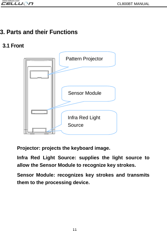 CL800BT MANUAL 11 3. Parts and their Functions   3.1 Front  Projector: projects the keyboard image.   Infra Red Light Source: supplies the light source to allow the Sensor Module to recognize key strokes.   Sensor Module: recognizes key strokes and transmits them to the processing device. Pattern Projector Sensor Module Infra Red Light Source 