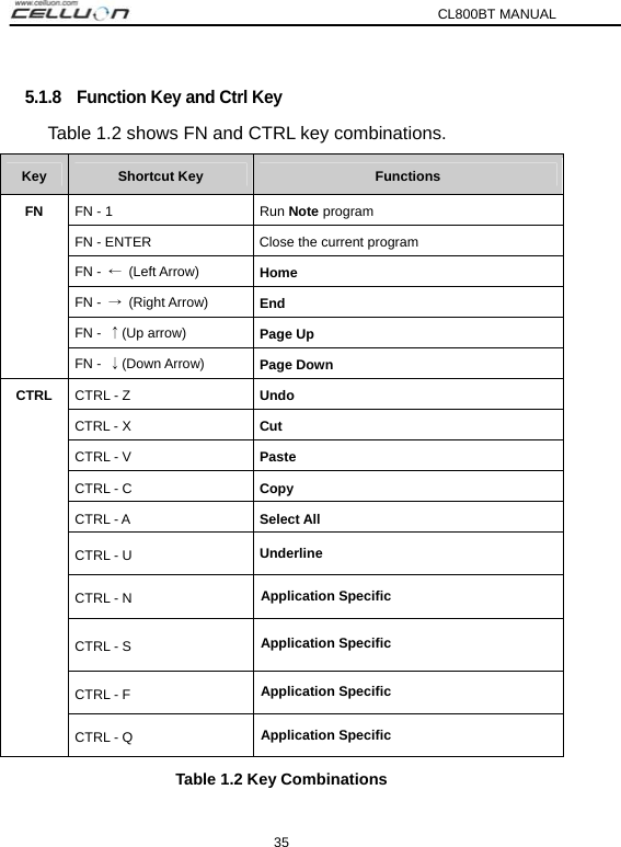 CL800BT MANUAL 35 5.1.8    Function Key and Ctrl Key Table 1.2 shows FN and CTRL key combinations. Key  Shortcut Key  Functions FN - 1  Run Note program FN - ENTER  Close the current program FN -  ← (Left Arrow)  Home FN -  → (Right Arrow)  End FN -  ↑(Up arrow)  Page Up FN FN -  ↓(Down Arrow)  Page Down CTRL - Z  Undo CTRL - X  Cut CTRL - V  Paste CTRL - C  Copy CTRL - A  Select All CTRL - U  Underline CTRL - N   Application Specific  CTRL - S   Application Specific  CTRL - F   Application Specific  CTRL CTRL - Q   Application Specific  Table 1.2 Key Combinations 