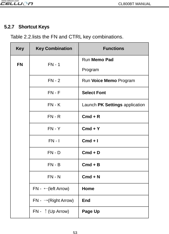 CL800BT MANUAL 53 5.2.7  Shortcut Keys Table 2.2.lists the FN and CTRL key combinations. Key  Key Combination  Functions FN - 1  Run Memo Pad  Program FN - 2  Run Voice Memo Program FN - F  Select Font FN - K  Launch PK Settings applicationFN - R  Cmd + R FN - Y  Cmd + Y FN - I  Cmd + I FN - D  Cmd + D FN - B  Cmd + B FN - N  Cmd + N FN -  ←(left Arrow)  Home FN -  →(Right Arrow) End FN FN -  ↑(Up Arrow)  Page Up 