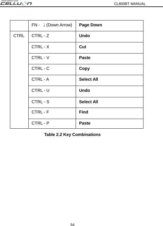 CL800BT MANUAL 54 FN -  ↓(Down Arrow) Page Down CTRL - Z  Undo CTRL - X  Cut CTRL - V  Paste CTRL - C  Copy CTRL - A  Select All CTRL - U  Undo CTRL - S  Select All CTRL - F  Find CTRL CTRL - P  Paste Table 2.2 Key Combinations 