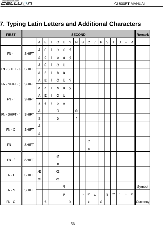 CL800BT MANUAL 56 7. Typing Latin Letters and Additional Characters FIRST  SECOND  Remark   A E  I OUYNBC / PST D + R  Á É Í Ó Ú Ý      FN - &apos; SHIFT  á é í ó ú ý      Â Ê Î Ô Û      FN - SHIFT - 6 SHIFT  â ê î ô û      Ä Ë Ï Ö Ü Ÿ      FN - SHIFT - ; SHIFT  ä ë ï ö ü ÿ      À È Ì Ò Ù      FN - ` SHIFT  à è ì ò ù      Ã   Õ Ñ      FN - SHIFT - ` SHIFT  ã   õ ñ      Å         FN - O SHIFT  å             Ç      FN - , SHIFT      ç         Ø      FN - / SHIFT     ø      Æ   Œ      FN - E SHIFT  æ   œ          ¶     SymbolFN - S SHIFT      µ ß©¿ §™ ˚ ± ®  FN - C    €   ¥ ¢ £     Currency