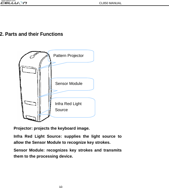 CL850 MANUAL 10  2. Parts and their Functions     Projector: projects the keyboard image.   Infra Red Light Source: supplies the light source to allow the Sensor Module to recognize key strokes.   Sensor Module: recognizes key strokes and transmits them to the processing device. Pattern Projector Sensor Module Infra Red Light Source 