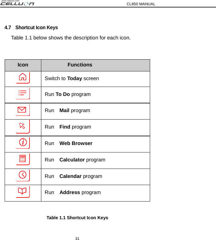 CL850 MANUAL 31 4.7  Shortcut Icon Keys Table 1.1 below shows the description for each icon.   Table 1.1 Shortcut Icon Keys Icon  Functions  Switch to Today screen  Run To Do program  Run  Mail program  Run  Find program  Run  Web Browser  Run  Calculator program  Run  Calendar program  Run  Address program 