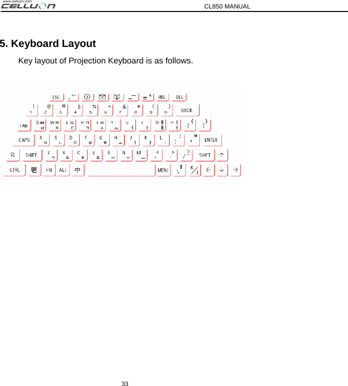 CL850 MANUAL 33 5. Keyboard Layout Key layout of Projection Keyboard is as follows.     