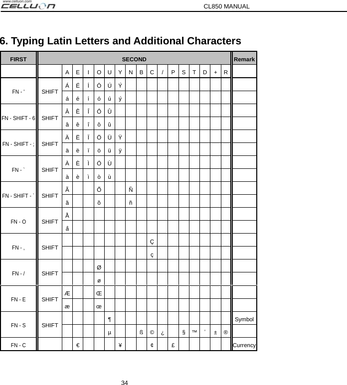 CL850 MANUAL 34 6. Typing Latin Letters and Additional Characters FIRST  SECOND  Remark   A E IOUYNBC/ PSTD+R  Á É Í Ó Ú Ý  FN - &apos; SHIFT  á é í ó ú ý  Â Ê Î Ô Û  FN - SHIFT - 6 SHIFT  â ê î ô û  Ä Ë Ï Ö Ü Ÿ  FN - SHIFT - ; SHIFT  ä ë ï ö ü ÿ  À È Ì Ò Ù  FN - ` SHIFT  à è ì ò ù  Ã Õ Ñ  FN - SHIFT - ` SHIFT  ã õ ñ  Å  FN - O SHIFT  å   Ç FN - , SHIFT   ç  Ø FN - / SHIFT   ø Æ Œ  FN - E SHIFT  æ œ   ¶ Symbol FN - S SHIFT   µß©¿§™˚±®  FN - C   € ¥ ¢ £ Currency 