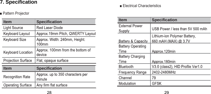 Item Specification Item Specification Item Specification  7. Specification   ■ Pattern Projector     ■ Electrical Characteristics                            28 29 