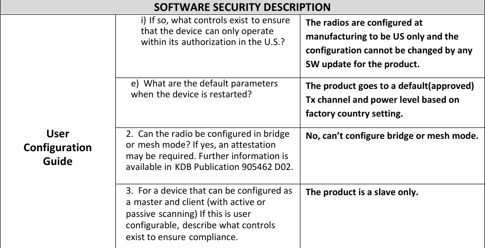 SOFTWARESECURITYDESCRIPTIONUserConfigurationGuide i) Ifso,whatcontrolsexist toensurethatthedevice canonlyoperatewithinits authorizationintheU.S.? TheradiosareconfiguredatmanufacturingtobeUSonlyandtheconfigurationcannotbechangedbyanySWupdatefortheproduct.e)Whatarethedefaultparameterswhen thedeviceisrestarted? Theproductgoestoadefault(approved)Txchannelandpowerlevelbasedonfactorycountrysetting.2.Cantheradiobeconfiguredinbridgeor meshmode?Ifyes,anattestationmaybe required.Furtherinformationisavailablein KDBPublication905462D02.No,can’tconfigurebridgeormeshmode.3.Foradevicethatcanbeconfiguredasa masterandclient(withactiveorpassive scanning)Ifthisisuserconfigurable, describewhatcontrolsexisttoensure compliance. Theproductisaslaveonly. 