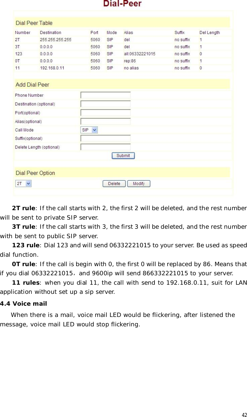  42  2T rule: If the call starts with 2, the first 2 will be deleted, and the rest number will be sent to private SIP server. 3T rule: If the call starts with 3, the first 3 will be deleted, and the rest number with be sent to public SIP server. 123 rule: Dial 123 and will send 06332221015 to your server. Be used as speed dial function. 0T rule: If the call is begin with 0, the first 0 will be replaced by 86. Means that if you dial 06332221015，and 9600ip will send 866332221015 to your server. 11 rules: when you dial 11, the call with send to 192.168.0.11, suit for LAN application without set up a sip server. 4.4 Voice mail When there is a mail, voice mail LED would be flickering, after listened the message, voice mail LED would stop flickering.         