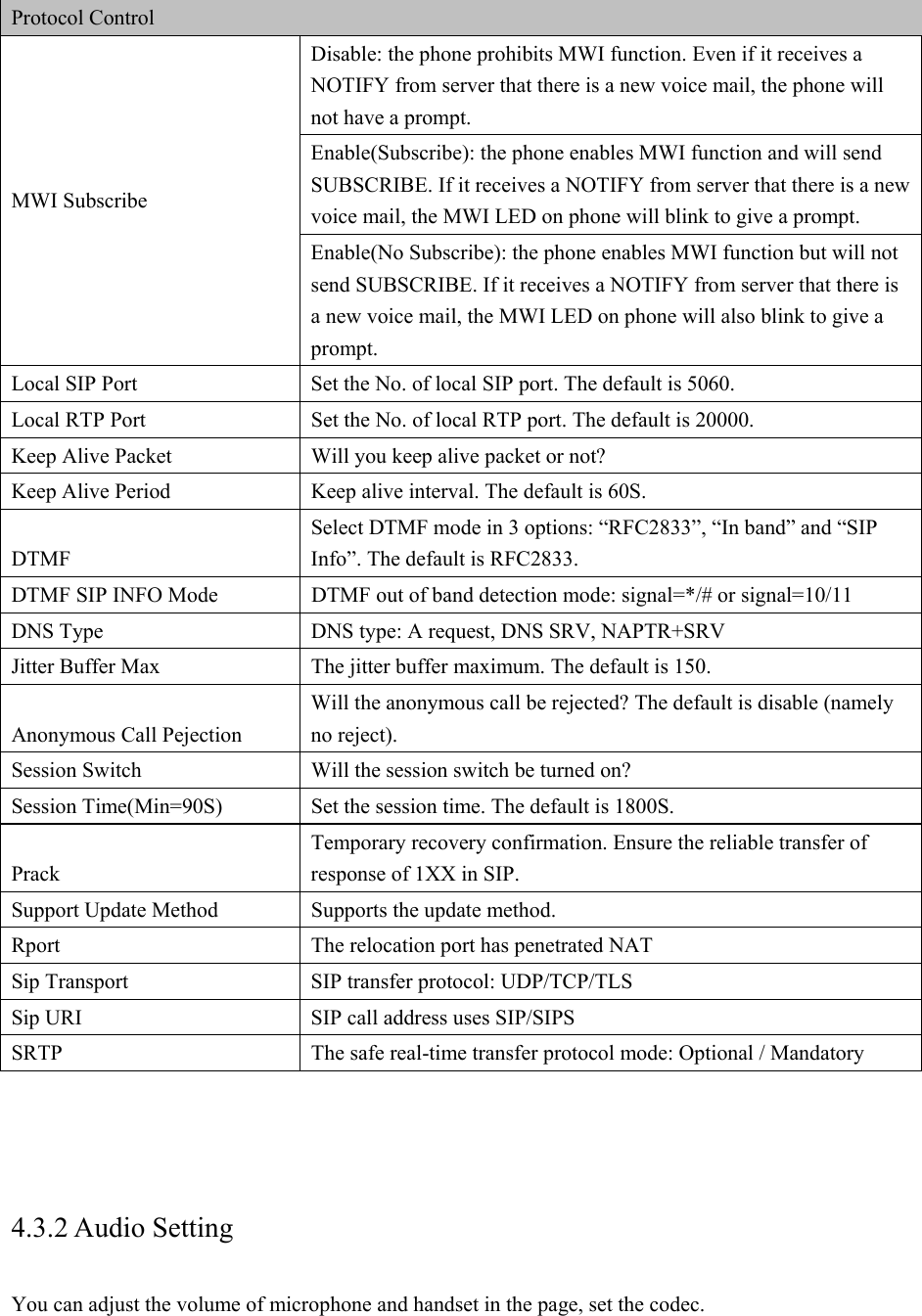 Protocol Control MWI Subscribe Disable: the phone prohibits MWI function. Even if it receives a NOTIFY from server that there is a new voice mail, the phone will not have a prompt. Enable(Subscribe): the phone enables MWI function and will send SUBSCRIBE. If it receives a NOTIFY from server that there is a new voice mail, the MWI LED on phone will blink to give a prompt. Enable(No Subscribe): the phone enables MWI function but will not send SUBSCRIBE. If it receives a NOTIFY from server that there is a new voice mail, the MWI LED on phone will also blink to give a prompt. Local SIP Port  Set the No. of local SIP port. The default is 5060. Local RTP Port  Set the No. of local RTP port. The default is 20000. Keep Alive Packet  Will you keep alive packet or not? Keep Alive Period  Keep alive interval. The default is 60S. DTMF Select DTMF mode in 3 options: “RFC2833”, “In band” and “SIP Info”. The default is RFC2833. DTMF SIP INFO Mode  DTMF out of band detection mode: signal=*/# or signal=10/11 DNS Type    DNS type: A request, DNS SRV, NAPTR+SRV Jitter Buffer Max  The jitter buffer maximum. The default is 150. Anonymous Call Pejection Will the anonymous call be rejected? The default is disable (namely no reject). Session Switch  Will the session switch be turned on? Session Time(Min=90S)  Set the session time. The default is 1800S. Prack Temporary recovery confirmation. Ensure the reliable transfer of response of 1XX in SIP. Support Update Method  Supports the update method. Rport  The relocation port has penetrated NAT Sip Transport  SIP transfer protocol: UDP/TCP/TLS Sip URI  SIP call address uses SIP/SIPS SRTP  The safe real-time transfer protocol mode: Optional / Mandatory    4.3.2 Audio Setting You can adjust the volume of microphone and handset in the page, set the codec. 