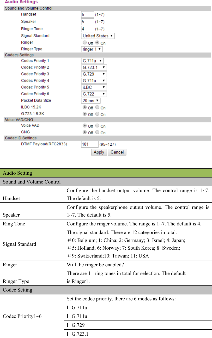   Audio Setting Sound and Volume Control Handset Configure the handset output volume. The control range is 1~7. The default is 5. Speaker Configure the speakerphone output volume. The control range is 1~7. The default is 5. Ring Tone  Configure the ringer volume. The range is 1~7. The default is 4. Signal Standard The signal standard. There are 12 categories in total. ＃0: Belgium; 1: China; 2: Germany; 3: Israel; 4: Japan;   ＃5: Holland; 6: Norway; 7: South Korea; 8: Sweden; ＃9: Switzerland;10: Taiwan; 11: USA Ringer  Will the ringer be enabled? Ringer Type There are 11 ring tones in total for selection. The default is Ringer1. Codec Setting Codec Priority1~6 Set the codec priority, there are 6 modes as follows: l    G.711a l    G.711u l    G.729 l    G.723.1 