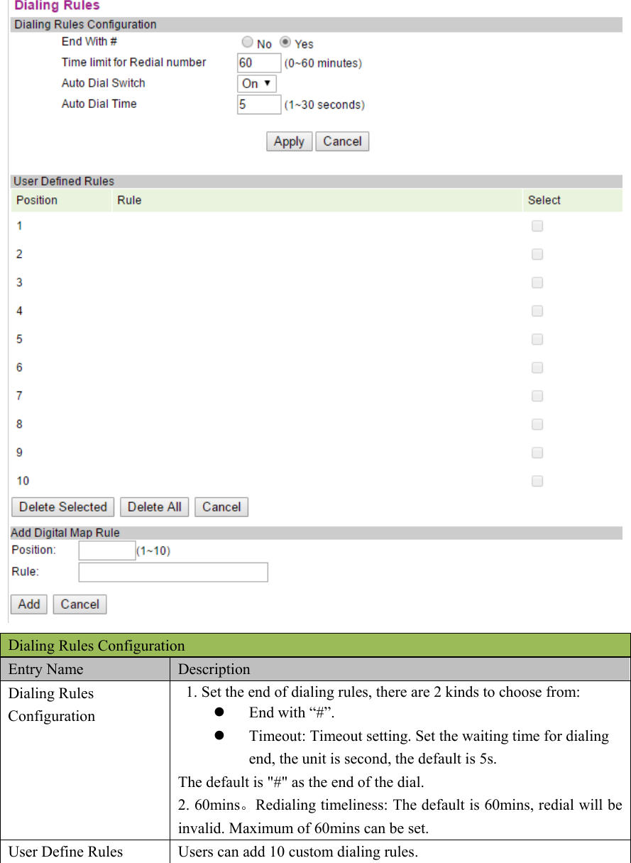  Dialing Rules Configuration Entry Name  Description Dialing Rules Configuration 1. Set the end of dialing rules, there are 2 kinds to choose from:  End with “#”.  Timeout: Timeout setting. Set the waiting time for dialing end, the unit is second, the default is 5s. The default is &quot;#&quot; as the end of the dial. 2. 60mins。Redialing timeliness: The default is 60mins, redial will be invalid. Maximum of 60mins can be set. User Define Rules  Users can add 10 custom dialing rules. 