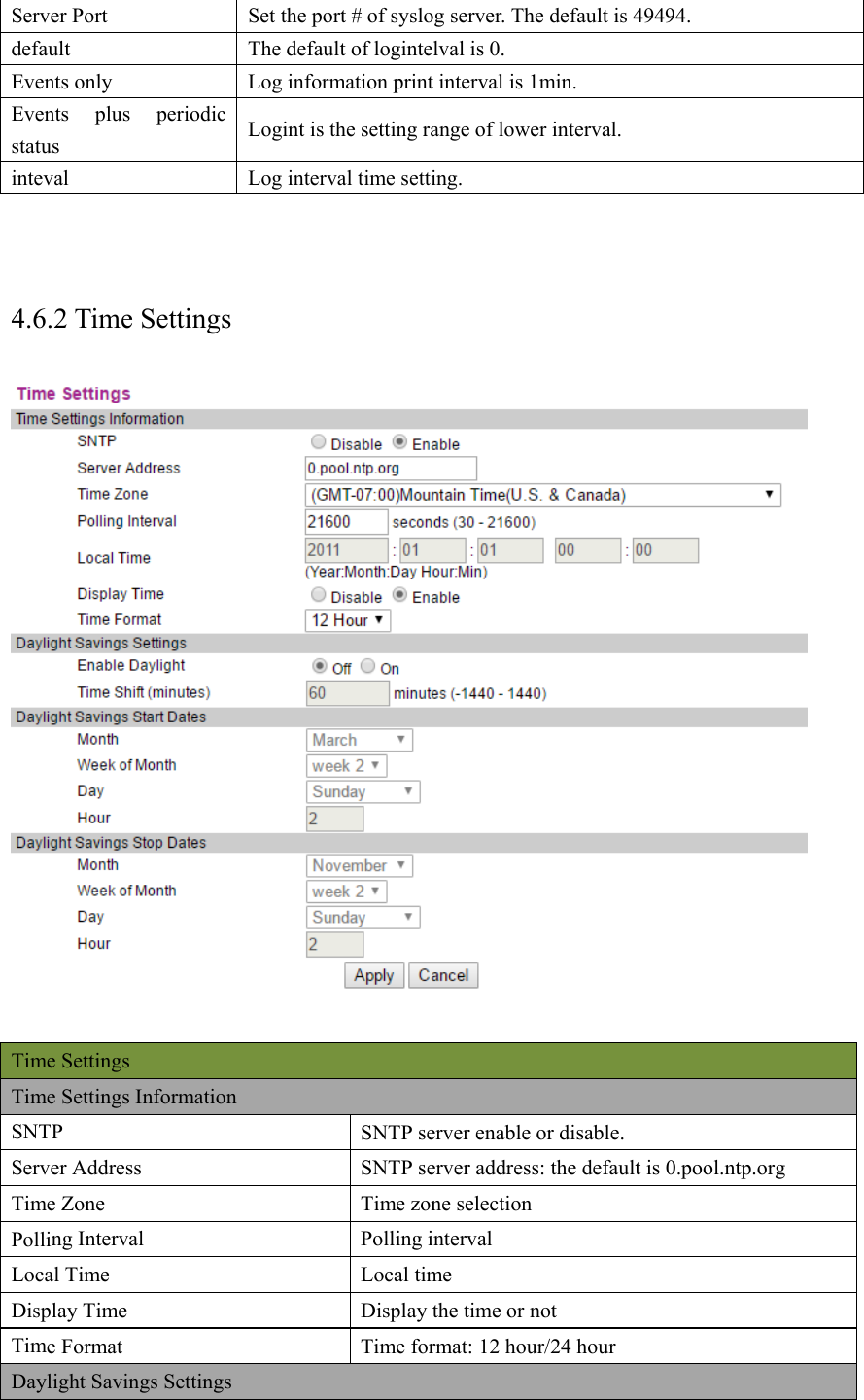 Server Port  Set the port # of syslog server. The default is 49494. default  The default of logintelval is 0. Events only  Log information print interval is 1min. Events plus periodic status  Logint is the setting range of lower interval. inteval  Log interval time setting.   4.6.2 Time Settings   Time Settings Time Settings Information SNTP  SNTP server enable or disable. Server Address  SNTP server address: the default is 0.pool.ntp.org Time Zone  Time zone selection Polling Interval  Polling interval Local Time  Local time Display Time  Display the time or not Time Format  Time format: 12 hour/24 hour Daylight Savings Settings 