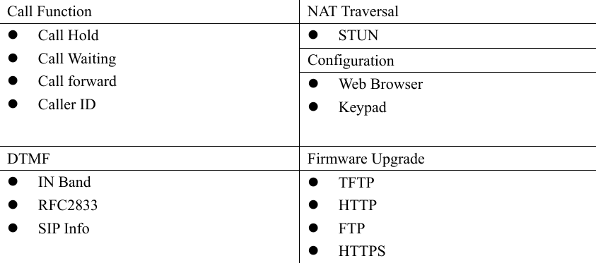 Call Function  NAT Traversal  Call Hold  Call Waiting  Call forward  Caller ID  STUN Configuration  Web Browser    Keypad  DTMF Firmware Upgrade  IN Band  RFC2833  SIP Info  TFTP  HTTP  FTP  HTTPS                                 