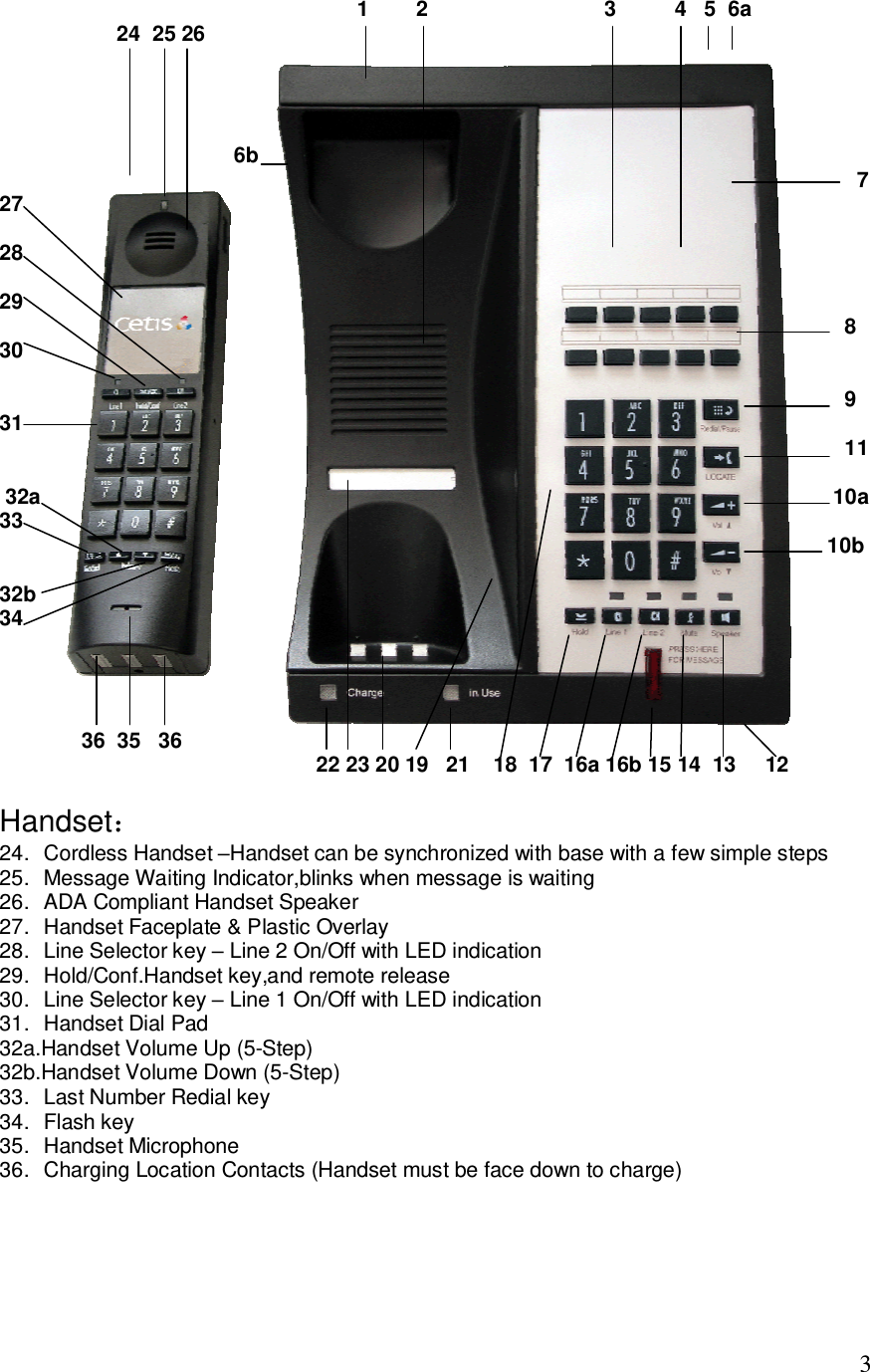   3                                                              1        2                              3          4   5  6a                     24  25 26                                             6b                                                                                                                                                   7 27  28  29                                                                                                                                                 8 30                                                                                                                                                                                                                                                                                                  9 31                                                                                                                                                                                                                                                                                                  11   32a                                                                                                                                       10a 33                                                                                                                                                                                                                                                                                             10b  32b 34                   36  35   36                                                       22 23 20 19   21    18  17  16a 16b 15 14  13     12  Handset： 24. Cordless Handset –Handset can be synchronized with base with a few simple steps 25. Message Waiting Indicator,blinks when message is waiting 26. ADA Compliant Handset Speaker 27. Handset Faceplate &amp; Plastic Overlay 28. Line Selector key – Line 2 On/Off with LED indication 29. Hold/Conf.Handset key,and remote release 30. Line Selector key – Line 1 On/Off with LED indication 31. Handset Dial Pad 32a.Handset Volume Up (5-Step) 32b.Handset Volume Down (5-Step) 33. Last Number Redial key 34. Flash key 35. Handset Microphone 36. Charging Location Contacts (Handset must be face down to charge)      