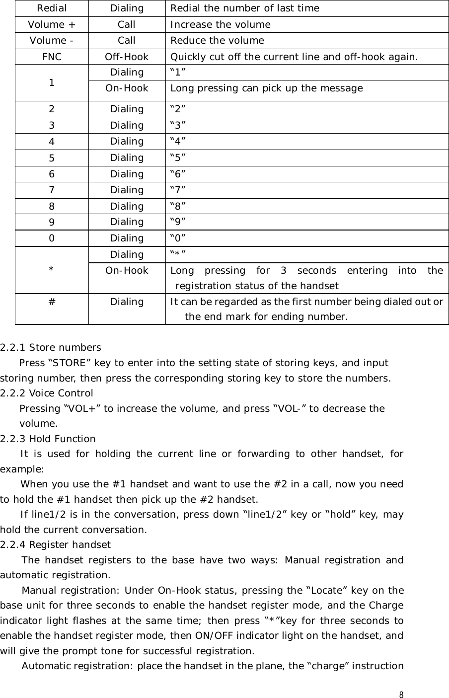  8 Redial  Dialing  Redial the number of last time Volume +  Call  Increase the volume Volume -  Call  Reduce the volume FNC  Off-Hook  Quickly cut off the current line and off-hook again. Dialing  “1” 1  On-Hook  Long pressing can pick up the message 2  Dialing  “2” 3  Dialing  “3” 4  Dialing  “4” 5  Dialing  “5” 6  Dialing  “6” 7  Dialing  “7” 8  Dialing  “8” 9  Dialing  “9” 0  Dialing  “0” Dialing  “*” *  On-Hook  Long pressing for 3 seconds entering into the registration status of the handset #  Dialing  It can be regarded as the first number being dialed out or the end mark for ending number.  2.2.1 Store numbers     Press “STORE” key to enter into the setting state of storing keys, and input storing number, then press the corresponding storing key to store the numbers. 2.2.2 Voice Control Pressing “VOL+” to increase the volume, and press “VOL-” to decrease the volume.  2.2.3 Hold Function It is used for holding the current line or forwarding to other handset, for example: When you use the #1 handset and want to use the #2 in a call, now you need to hold the #1 handset then pick up the #2 handset. If line1/2 is in the conversation, press down “line1/2” key or “hold” key, may hold the current conversation. 2.2.4 Register handset  The handset registers to the base have two ways: Manual registration and automatic registration.   Manual registration: Under On-Hook status, pressing the “Locate” key on the base unit for three seconds to enable the handset register mode, and the Charge indicator light flashes at the same time; then press “*”key for three seconds to enable the handset register mode, then ON/OFF indicator light on the handset, and will give the prompt tone for successful registration.  Automatic registration: place the handset in the plane, the “charge” instruction 