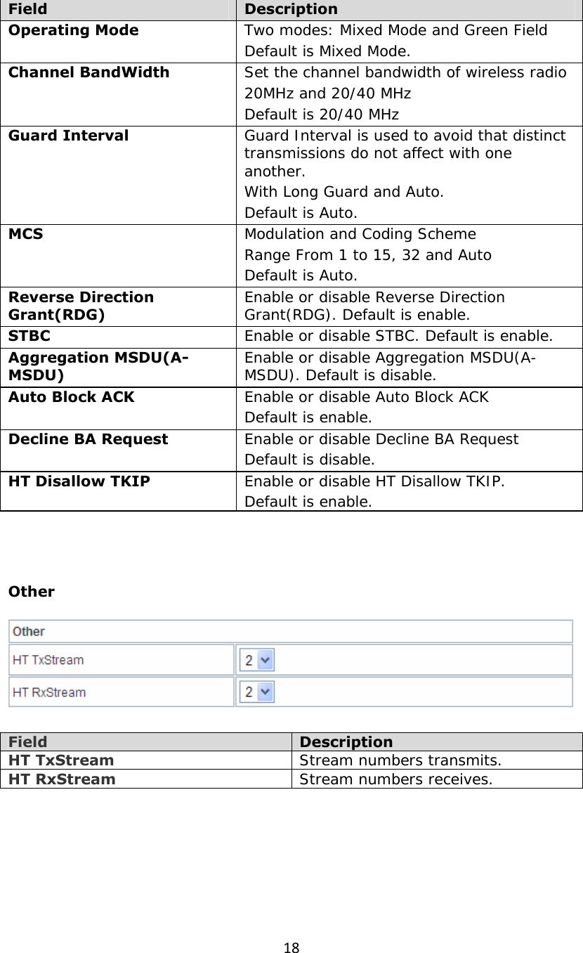 18Field  Description Operating Mode  Two modes: Mixed Mode and Green Field Default is Mixed Mode. Channel BandWidth  Set the channel bandwidth of wireless radio 20MHz and 20/40 MHz Default is 20/40 MHz Guard Interval  Guard Interval is used to avoid that distinct transmissions do not affect with one another. With Long Guard and Auto. Default is Auto. MCS  Modulation and Coding Scheme Range From 1 to 15, 32 and Auto Default is Auto. Reverse Direction Grant(RDG)  Enable or disable Reverse Direction Grant(RDG). Default is enable. STBC  Enable or disable STBC. Default is enable. Aggregation MSDU(A-MSDU)  Enable or disable Aggregation MSDU(A-MSDU). Default is disable. Auto Block ACK  Enable or disable Auto Block ACK Default is enable. Decline BA Request  Enable or disable Decline BA Request Default is disable. HT Disallow TKIP  Enable or disable HT Disallow TKIP. Default is enable.     Other    Field  Description HT TxStream Stream numbers transmits. HT RxStream Stream numbers receives.   