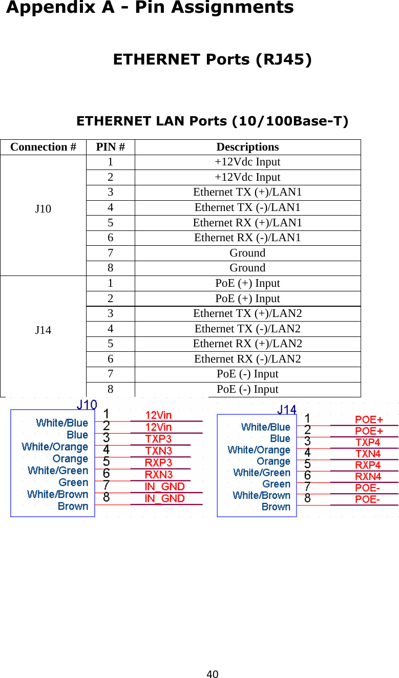 40Appendix A - Pin Assignments  ETHERNET Ports (RJ45)  ETHERNET LAN Ports (10/100Base-T) Connection #  PIN #  Descriptions 1 +12Vdc Input 2 +12Vdc Input 3  Ethernet TX (+)/LAN1 4  Ethernet TX (-)/LAN1 5  Ethernet RX (+)/LAN1 6  Ethernet RX (-)/LAN1 7 Ground J10 8 Ground 1  PoE (+) Input 2  PoE (+) Input 3  Ethernet TX (+)/LAN2 4  Ethernet TX (-)/LAN2 5  Ethernet RX (+)/LAN2 6  Ethernet RX (-)/LAN2 7  PoE (-) Input J14 8  PoE (-) Input     