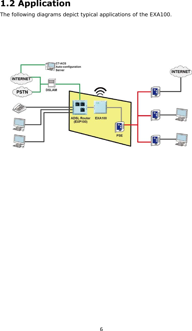 61.2 Application The following diagrams depict typical applications of the EXA100.    