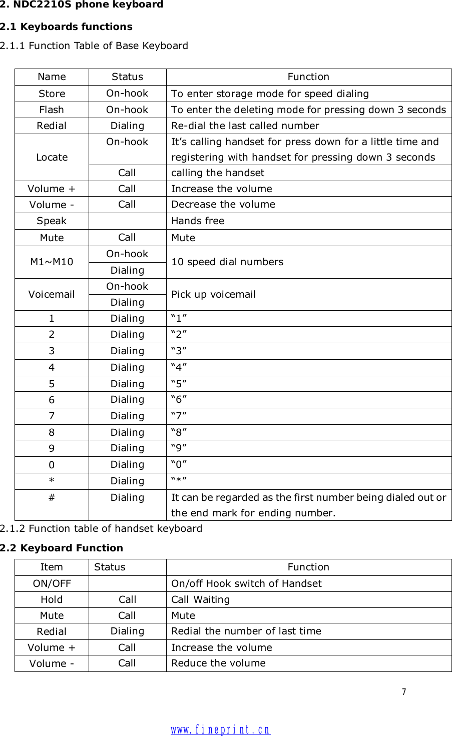  7 2. NDC2210S phone keyboard 2.1 Keyboards functions  2.1.1 Function Table of Base Keyboard   Name  Status  Function Store  On-hook  To enter storage mode for speed dialing Flash  On-hook  To enter the deleting mode for pressing down 3 seconds Redial  Dialing  Re-dial the last called number On-hook  It’s calling handset for press down for a little time and registering with handset for pressing down 3 seconds Locate Call  calling the handset Volume +  Call  Increase the volume Volume -  Call  Decrease the volume Speak    Hands free Mute  Call  Mute On-hook M1~M10  Dialing  10 speed dial numbers On-hook Voicemail  Dialing  Pick up voicemail 1  Dialing  “1” 2  Dialing  “2” 3  Dialing  “3” 4  Dialing  “4” 5  Dialing  “5” 6  Dialing  “6” 7  Dialing  “7” 8  Dialing  “8” 9  Dialing  “9” 0  Dialing  “0” *  Dialing  “*” #  Dialing  It can be regarded as the first number being dialed out or the end mark for ending number. 2.1.2 Function table of handset keyboard 2.2 Keyboard Function Item  Status  Function ON/OFF    On/off Hook switch of Handset Hold  Call  Call Waiting Mute  Call  Mute Redial  Dialing  Redial the number of last time Volume +  Call  Increase the volume Volume -  Call  Reduce the volume  www.fineprint.cn