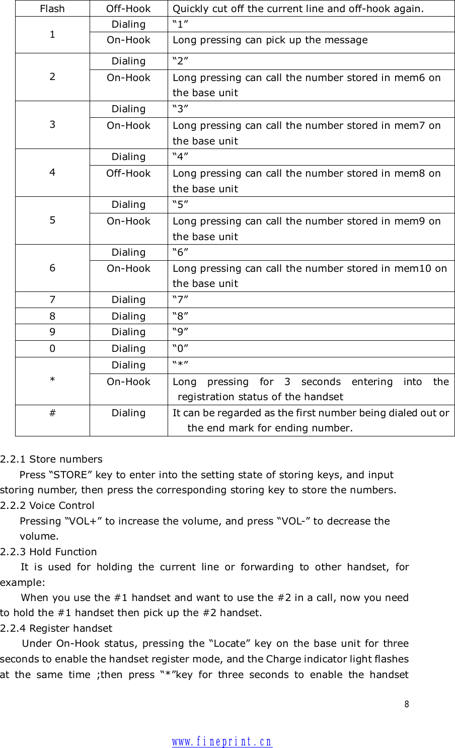  8 Flash  Off-Hook  Quickly cut off the current line and off-hook again. Dialing  “1” 1  On-Hook  Long pressing can pick up the message Dialing  “2” 2  On-Hook  Long pressing can call the number stored in mem6 on the base unit Dialing  “3” 3  On-Hook  Long pressing can call the number stored in mem7 on the base unit Dialing  “4” 4  Off-Hook  Long pressing can call the number stored in mem8 on the base unit Dialing  “5” 5  On-Hook  Long pressing can call the number stored in mem9 on the base unit Dialing  “6” 6  On-Hook  Long pressing can call the number stored in mem10 on the base unit 7  Dialing  “7” 8  Dialing  “8” 9  Dialing  “9” 0  Dialing  “0” Dialing  “*” *  On-Hook  Long pressing for 3 seconds entering into the registration status of the handset #  Dialing  It can be regarded as the first number being dialed out or the end mark for ending number.  2.2.1 Store numbers     Press “STORE” key to enter into the setting state of storing keys, and input storing number, then press the corresponding storing key to store the numbers. 2.2.2 Voice Control Pressing “VOL+” to increase the volume, and press “VOL-” to decrease the volume.  2.2.3 Hold Function It is used for holding the current line or forwarding to other handset, for example: When you use the #1 handset and want to use the #2 in a call, now you need to hold the #1 handset then pick up the #2 handset. 2.2.4 Register handset  Under On-Hook status, pressing the  “Locate” key on the base unit for three seconds to enable the handset register mode, and the Charge indicator light flashes at the same time ;then press  “*”key for three seconds to enable the handset  www.fineprint.cn