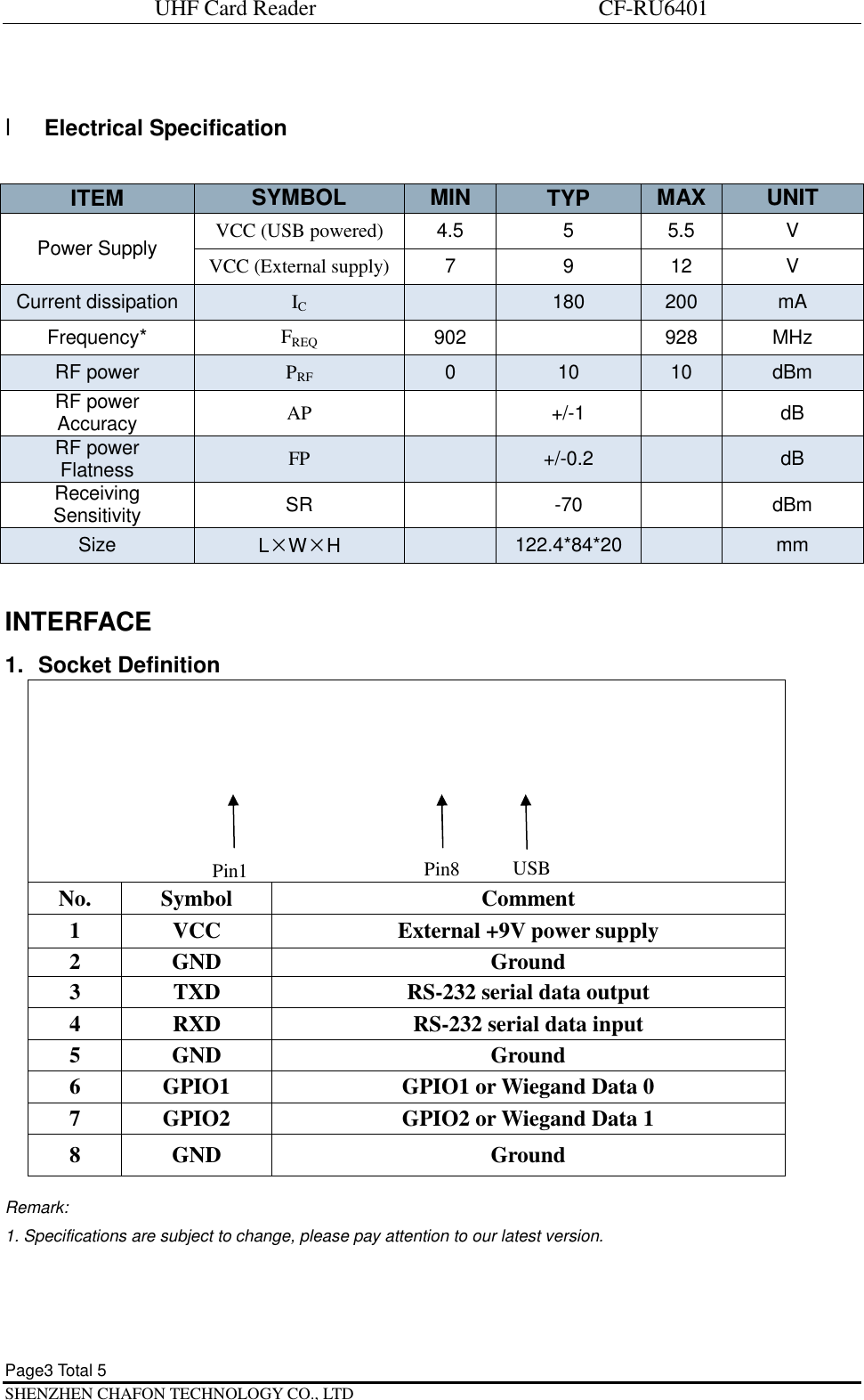 UHF Card Reader                             CF-RU6401 Page3 Total 5   SHENZHEN CHAFON TECHNOLOGY CO., LTD  l Electrical Specification   INTERFACE 1. Socket Definition   No.  Symbol  Comment 1  VCC  External +9V power supply 2  GND  Ground 3  TXD  RS-232 serial data output 4  RXD  RS-232 serial data input 5  GND  Ground 6  GPIO1  GPIO1 or Wiegand Data 0 7  GPIO2  GPIO2 or Wiegand Data 1 8  GND  Ground  Remark:  1. Specifications are subject to change, please pay attention to our latest version.   ITEM  SYMBOL  MIN  TYP  MAX UNIT Power Supply  VCC (USB powered)  4.5  5  5.5  V VCC (External supply) 7  9  12  V Current dissipation IC  180  200  mA Frequency*  FREQ 902    928  MHz RF power  PRF 0  10  10  dBm RF power Accuracy  AP   +/-1    dB RF power Flatness  FP  +/-0.2    dB Receiving Sensitivity  SR    -70    dBm Size  L&times;W&times;H   122.4*84*20    mm  Pin1  USB Pin8 