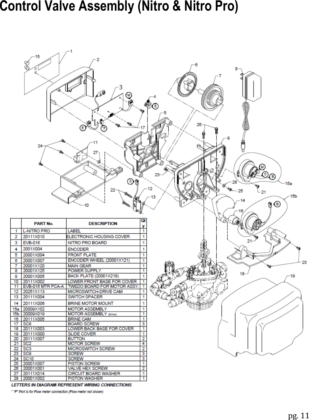 pg. 11  Control Valve Assembly (Nitro &amp; Nitro Pro)     