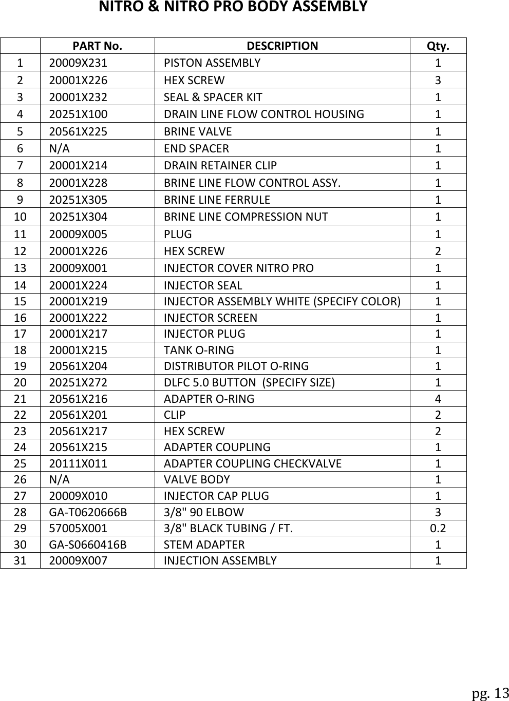 pg. 13   NITRO &amp; NITRO PRO BODY ASSEMBLY    PART No. DESCRIPTION  Qty. 1  20009X231  PISTON ASSEMBLY 1 2  20001X226  HEX SCREW 3 3  20001X232  SEAL &amp; SPACER KIT 1 4  20251X100  DRAIN LINE FLOW CONTROL HOUSING 1 5  20561X225  BRINE VALVE 1 6  N/A  END SPACER 1 7  20001X214  DRAIN RETAINER CLIP 1 8  20001X228  BRINE LINE FLOW CONTROL ASSY. 1 9  20251X305  BRINE LINE FERRULE 1 10  20251X304  BRINE LINE COMPRESSION NUT 1 11  20009X005  PLUG  1 12  20001X226  HEX SCREW 2 13  20009X001  INJECTOR COVER NITRO PRO 1 14  20001X224  INJECTOR SEAL 1 15  20001X219  INJECTOR ASSEMBLY WHITE (SPECIFY COLOR) 1 16  20001X222  INJECTOR SCREEN 1 17  20001X217  INJECTOR PLUG 1 18  20001X215  TANK O-RING 1 19  20561X204  DISTRIBUTOR PILOT O-RING 1 20  20251X272  DLFC 5.0 BUTTON  (SPECIFY SIZE) 1 21  20561X216   ADAPTER O-RING 4 22  20561X201  CLIP 2 23  20561X217  HEX SCREW 2 24  20561X215  ADAPTER COUPLING 1 25  20111X011  ADAPTER COUPLING CHECKVALVE  1 26  N/A  VALVE BODY 1 27  20009X010  INJECTOR CAP PLUG 1 28  GA-T0620666B  3/8" 90 ELBOW  3 29  57005X001  3/8" BLACK TUBING / FT. 0.2 30  GA-S0660416B  STEM ADAPTER 1 31  20009X007  INJECTION ASSEMBLY  1 