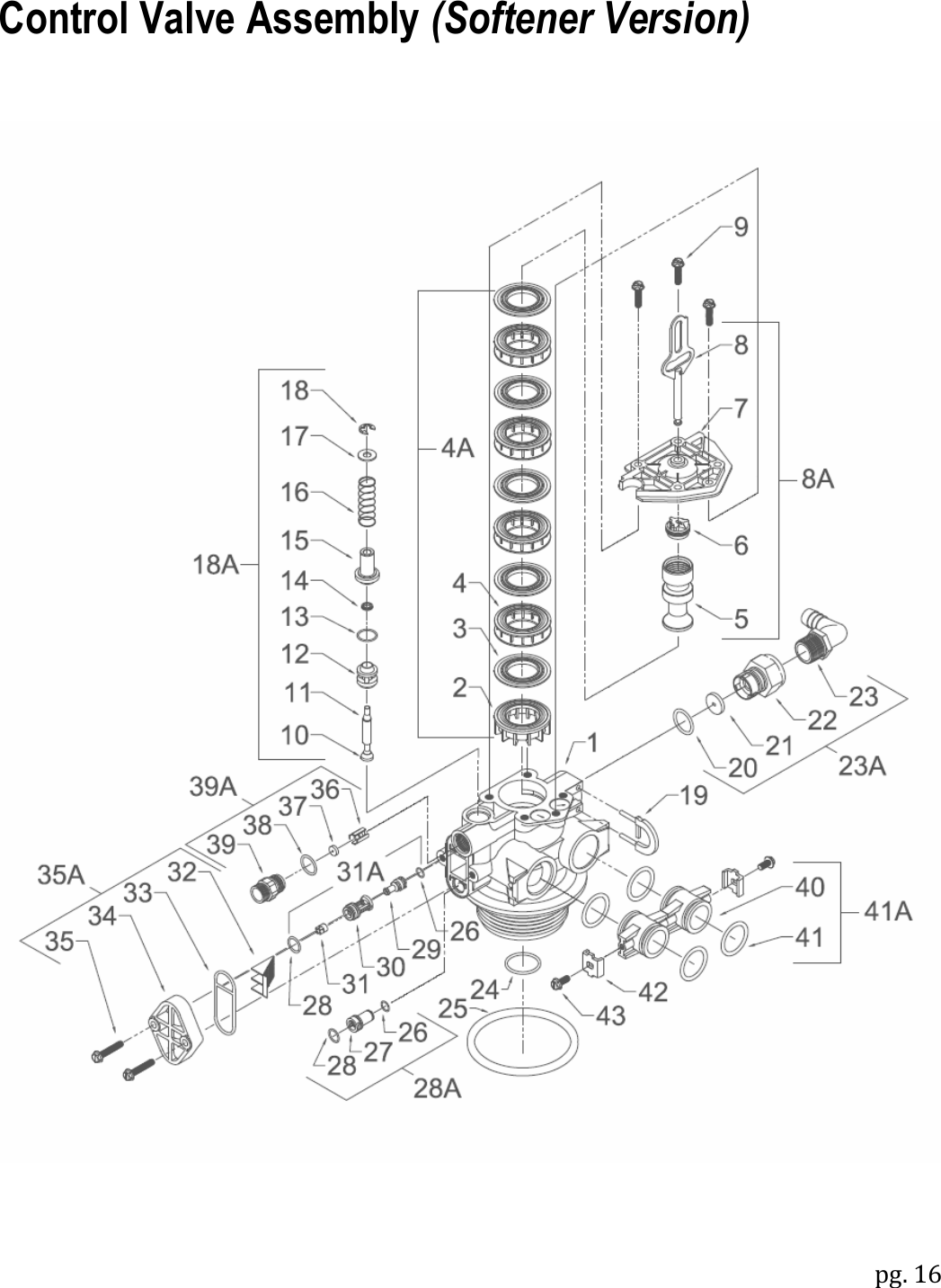 pg. 16   Control Valve Assembly (Softener Version)     