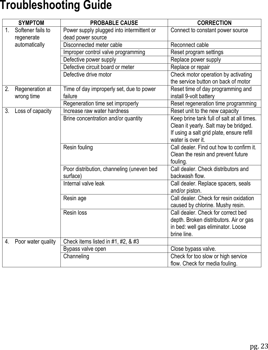 pg. 23  Troubleshooting Guide  SYMPTOM PROBABLE CAUSE CORRECTION 1. Softener fails to regenerate automatically Power supply plugged into intermittent or dead power source Connect to constant power source Disconnected meter cable Reconnect cable Improper control valve programming Reset program settings Defective power supply Replace power supply Defective circuit board or meter Replace or repair Defective drive motor Check motor operation by activating the service button on back of motor 2. Regeneration at wrong time Time of day improperly set, due to power failure Reset time of day programming and install 9-volt battery Regeneration time set improperly Reset regeneration time programming 3. Loss of capacity Increase raw water hardness Reset unit to the new capacity Brine concentration and/or quantity Keep brine tank full of salt at all times. Clean it yearly. Salt may be bridged. If using a salt grid plate, ensure refill water is over it. Resin fouling Call dealer. Find out how to confirm it. Clean the resin and prevent future fouling. Poor distribution, channeling (uneven bed surface) Call dealer. Check distributors and backwash flow. Internal valve leak Call dealer. Replace spacers, seals and/or piston. Resin age Call dealer. Check for resin oxidation caused by chlorine. Mushy resin. Resin loss Call dealer. Check for correct bed depth. Broken distributors. Air or gas in bed: well gas eliminator. Loose brine line. 4. Poor water quality Check items listed in #1, #2, &amp; #3  Bypass valve open Close bypass valve. Channeling Check for too slow or high service flow. Check for media fouling. 