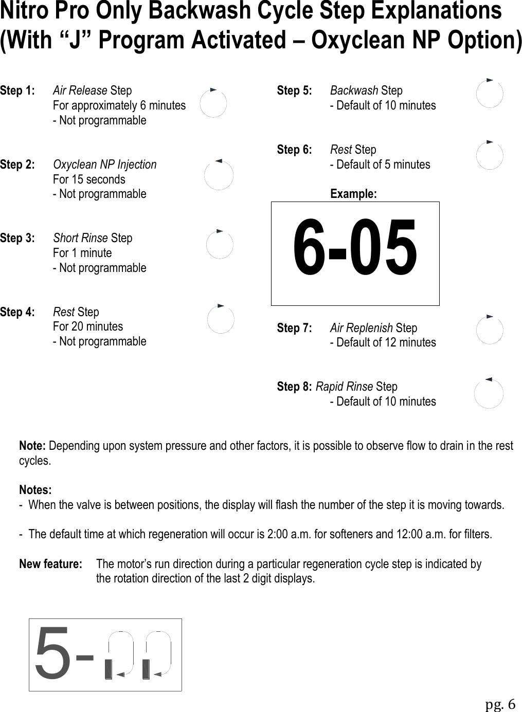 pg. 6  Nitro Pro Only Backwash Cycle Step Explanations (With &ldquo;J&rdquo; Program Activated &ndash; Oxyclean NP Option)  Step 1:    Air Release Step           For approximately 6 minutes         - Not programmable   Step 2:   Oxyclean NP Injection         For 15 seconds         - Not programmable   Step 3:   Short Rinse Step           For 1 minute         - Not programmable   Step 4:   Rest Step         For 20 minutes         - Not programmable Step 5:   Backwash Step         - Default of 10 minutes   Step 6:   Rest Step         - Default of 5 minutes                              Example: 6-05   Step 7:   Air Replenish Step         - Default of 12 minutes   Step 8:  Rapid Rinse Step         - Default of 10 minutes   Note: Depending upon system pressure and other factors, it is possible to observe flow to drain in the rest cycles.  Notes: -  When the valve is between positions, the display will flash the number of the step it is moving towards.  -  The default time at which regeneration will occur is 2:00 a.m. for softeners and 12:00 a.m. for filters.  New feature: The motor‟s run direction during a particular regeneration cycle step is indicated by           the rotation direction of the last 2 digit displays.      5-