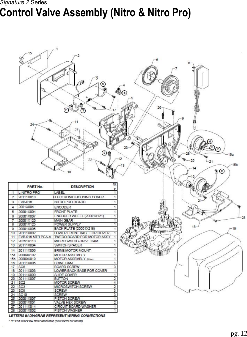 Signature 2 Series pg. 12  Control Valve Assembly (Nitro &amp; Nitro Pro)     
