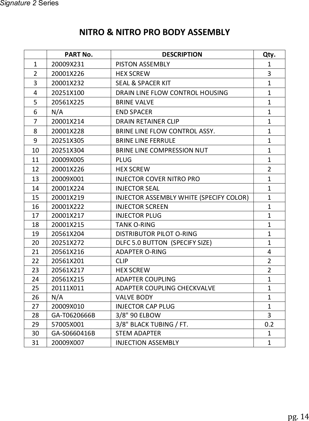 Signature 2 Series pg. 14   NITRO &amp; NITRO PRO BODY ASSEMBLY    PART No. DESCRIPTION  Qty. 1   20009X231   PISTON ASSEMBLY  1 2   20001X226   HEX SCREW  3 3   20001X232   SEAL &amp; SPACER KIT  1 4   20251X100   DRAIN LINE FLOW CONTROL HOUSING  1 5   20561X225   BRINE VALVE  1 6   N/A   END SPACER  1 7   20001X214   DRAIN RETAINER CLIP  1 8   20001X228   BRINE LINE FLOW CONTROL ASSY.  1 9   20251X305   BRINE LINE FERRULE  1 10   20251X304   BRINE LINE COMPRESSION NUT  1 11   20009X005   PLUG   1 12   20001X226   HEX SCREW  2 13   20009X001   INJECTOR COVER NITRO PRO  1 14   20001X224   INJECTOR SEAL  1 15   20001X219   INJECTOR ASSEMBLY WHITE (SPECIFY COLOR) 1 16   20001X222   INJECTOR SCREEN  1 17  20001X217  INJECTOR PLUG 1 18   20001X215   TANK O-RING  1 19   20561X204   DISTRIBUTOR PILOT O-RING  1 20  20251X272  DLFC 5.0 BUTTON  (SPECIFY SIZE) 1 21   20561X216    ADAPTER O-RING  4 22   20561X201   CLIP  2 23  20561X217  HEX SCREW 2 24   20561X215   ADAPTER COUPLING  1 25   20111X011   ADAPTER COUPLING CHECKVALVE   1 26   N/A   VALVE BODY  1 27   20009X010   INJECTOR CAP PLUG  1 28   GA-T0620666B   3/8" 90 ELBOW   3 29   57005X001   3/8" BLACK TUBING / FT.  0.2 30  GA-S0660416B  STEM ADAPTER 1 31   20009X007   INJECTION ASSEMBLY   1 