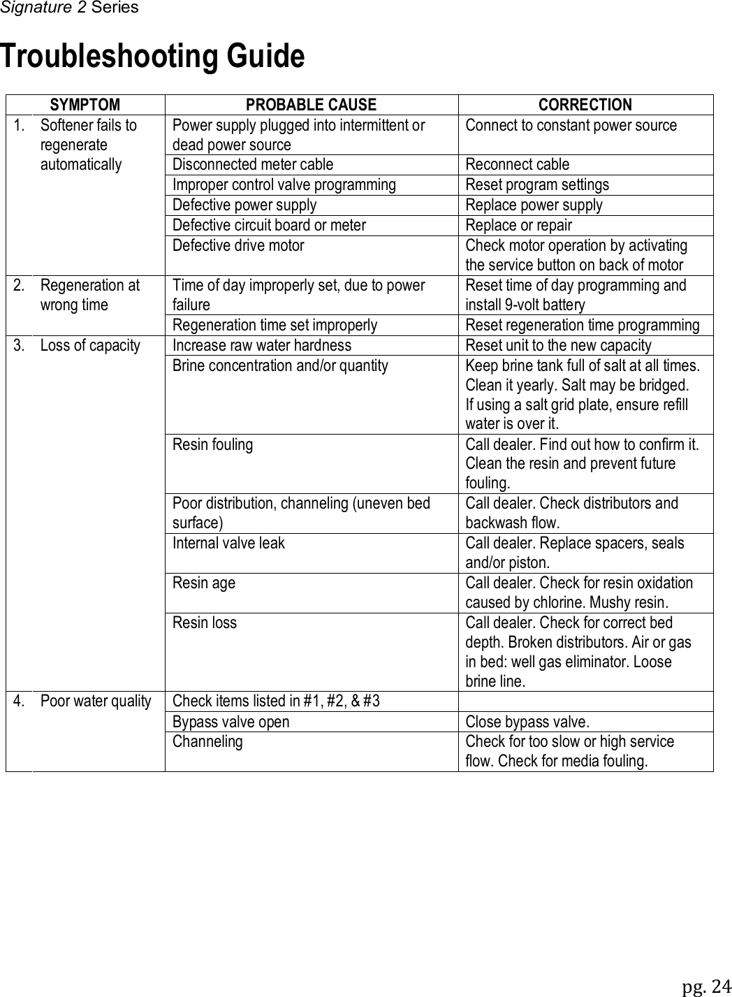 Signature 2 Series pg. 24  Troubleshooting Guide  SYMPTOM PROBABLE CAUSE CORRECTION 1. Softener fails to regenerate automatically Power supply plugged into intermittent or dead power source Connect to constant power source Disconnected meter cable Reconnect cable Improper control valve programming Reset program settings Defective power supply Replace power supply Defective circuit board or meter Replace or repair Defective drive motor Check motor operation by activating the service button on back of motor 2. Regeneration at wrong time Time of day improperly set, due to power failure Reset time of day programming and install 9-volt battery Regeneration time set improperly Reset regeneration time programming 3. Loss of capacity Increase raw water hardness Reset unit to the new capacity Brine concentration and/or quantity Keep brine tank full of salt at all times. Clean it yearly. Salt may be bridged. If using a salt grid plate, ensure refill water is over it. Resin fouling Call dealer. Find out how to confirm it. Clean the resin and prevent future fouling. Poor distribution, channeling (uneven bed surface) Call dealer. Check distributors and backwash flow. Internal valve leak Call dealer. Replace spacers, seals and/or piston. Resin age Call dealer. Check for resin oxidation caused by chlorine. Mushy resin. Resin loss Call dealer. Check for correct bed depth. Broken distributors. Air or gas in bed: well gas eliminator. Loose brine line. 4. Poor water quality Check items listed in #1, #2, &amp; #3  Bypass valve open Close bypass valve. Channeling Check for too slow or high service flow. Check for media fouling. 
