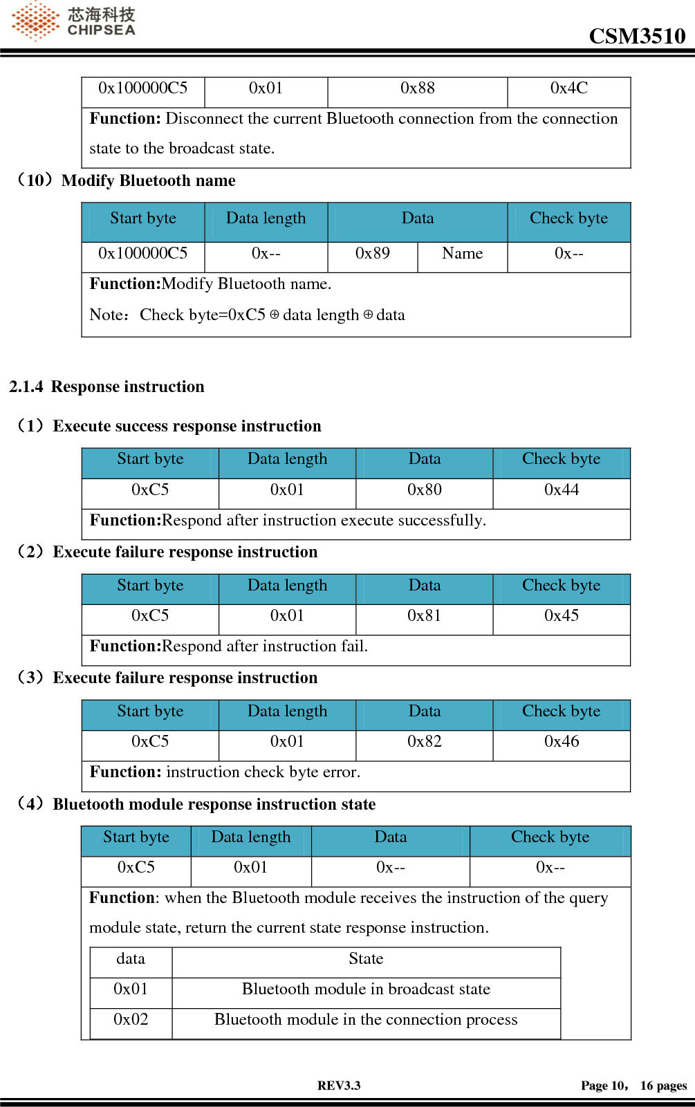                                                                                                         CSM3510              RREEVV33..33                                                                                                                                        PPaaggee  1100，，  1166  ppaaggeess  0x100000C5 0x01 0x88 0x4C Function: Disconnect the current Bluetooth connection from the connection state to the broadcast state. （10）Modify Bluetooth name Start byte Data length Data  Check byte 0x100000C5 0x-- 0x89 Name 0x-- Function:Modify Bluetooth name. Note：Check byte=0xC5⊕data length⊕data  2.1.4 Response instruction （1）Execute success response instruction Start byte Data length Data  Check byte 0xC5 0x01 0x80 0x44 Function:Respond after instruction execute successfully. （2）Execute failure response instruction Start byte Data length Data  Check byte 0xC5 0x01 0x81 0x45 Function:Respond after instruction fail. （3）Execute failure response instruction Start byte Data length Data  Check byte 0xC5 0x01 0x82 0x46 Function: instruction check byte error. （4）Bluetooth module response instruction state Start byte Data length Data  Check byte 0xC5 0x01 0x-- 0x-- Function: when the Bluetooth module receives the instruction of the query module state, return the current state response instruction. data State 0x01 Bluetooth module in broadcast state 0x02 Bluetooth module in the connection process 