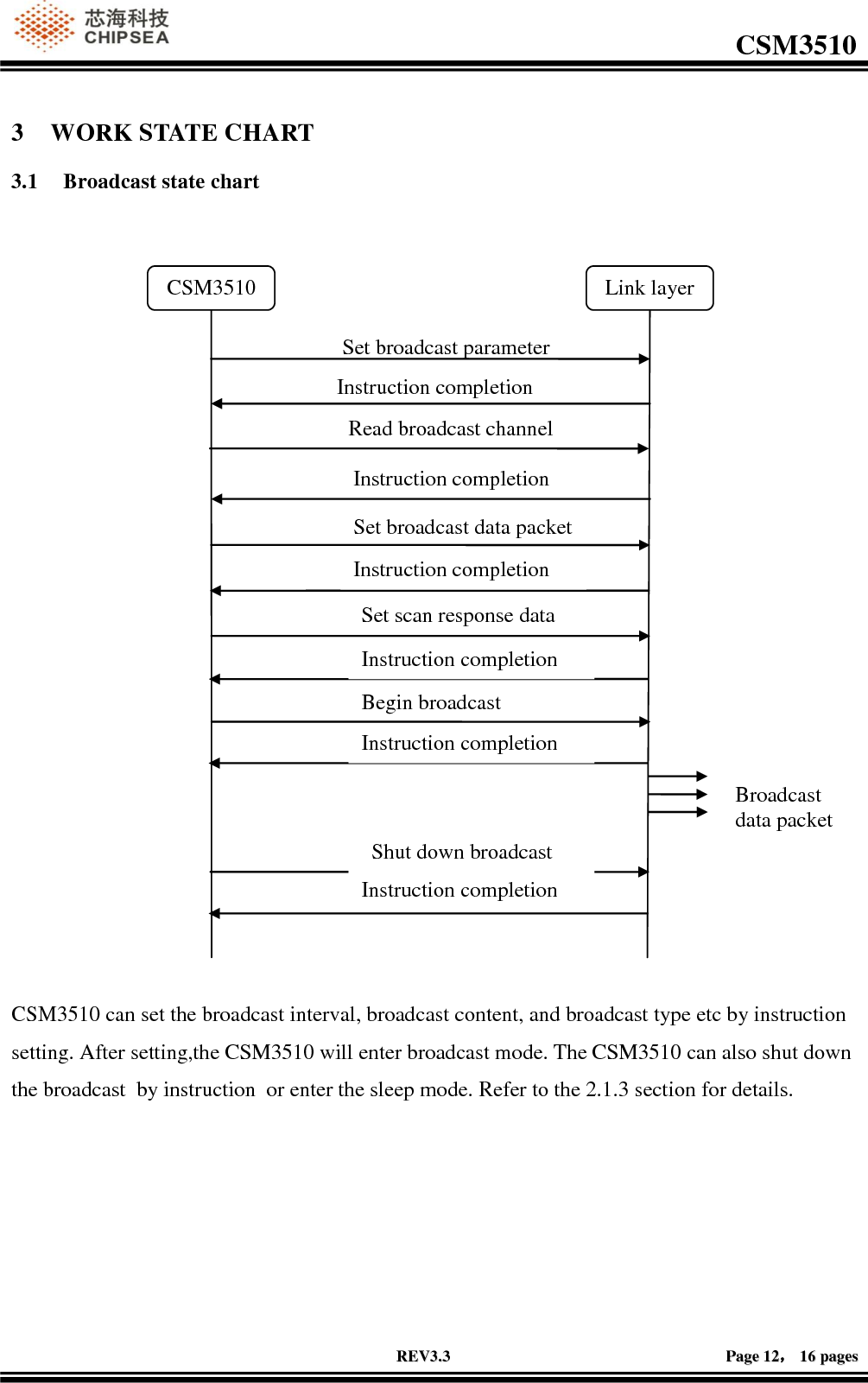                                                                                                         CSM3510              RREEVV33..33                                                                                                                                        PPaaggee  1122，，  1166  ppaaggeess  3 WORK STATE CHART 3.1 Broadcast state chart   CSM3510 can set the broadcast interval, broadcast content, and broadcast type etc by instruction setting. After setting,the CSM3510 will enter broadcast mode. The CSM3510 can also shut down the broadcast  by instruction  or enter the sleep mode. Refer to the 2.1.3 section for details.  Broadcast  data packet Set broadcast data packet Instruction completion  Read broadcast channel功率 Instruction completion Set broadcast parameter CSM3510 Link layer Instruction completion  Set scan response data Instruction completion  Begin broadcast Instruction completion  Shut down broadcast Instruction completion  