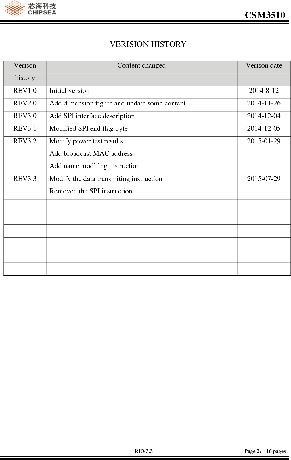                                                                                                         CSM3510              RREEVV33..33                                                                                                                                        PPaaggee  22，，  1166  ppaaggeess  VERISION HISTORY Verison history Content changed Verison date REV1.0 Initial version 2014-8-12 REV2.0 Add dimension figure and update some content 2014-11-26 REV3.0 Add SPI interface description 2014-12-04 REV3.1 Modified SPI end flag byte 2014-12-05 REV3.2 Modify power test results Add broadcast MAC address Add name modifing instruction 2015-01-29 REV3.3 Modify the data transmiting instruction Removed the SPI instruction 2015-07-29                    