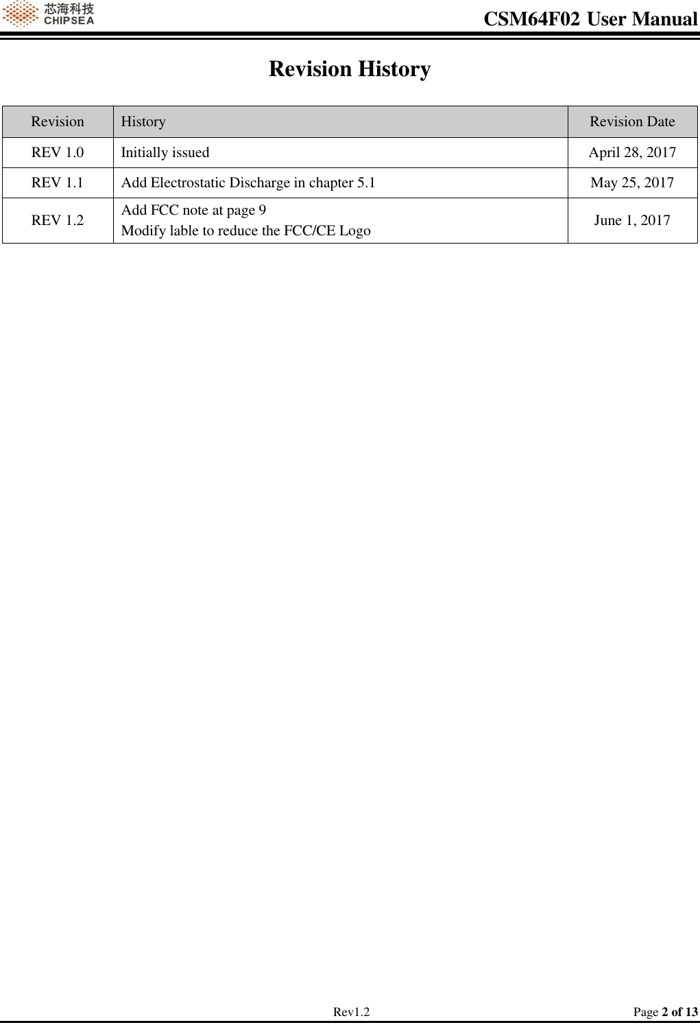 CSM64F02 User Manual                                                                           Rev1.2                                                                                  Page 2 of 13 Revision History  Revision History Revision Date REV 1.0 Initially issued April 28, 2017 REV 1.1 Add Electrostatic Discharge in chapter 5.1 May 25, 2017 REV 1.2 Add FCC note at page 9 Modify lable to reduce the FCC/CE Logo June 1, 2017       