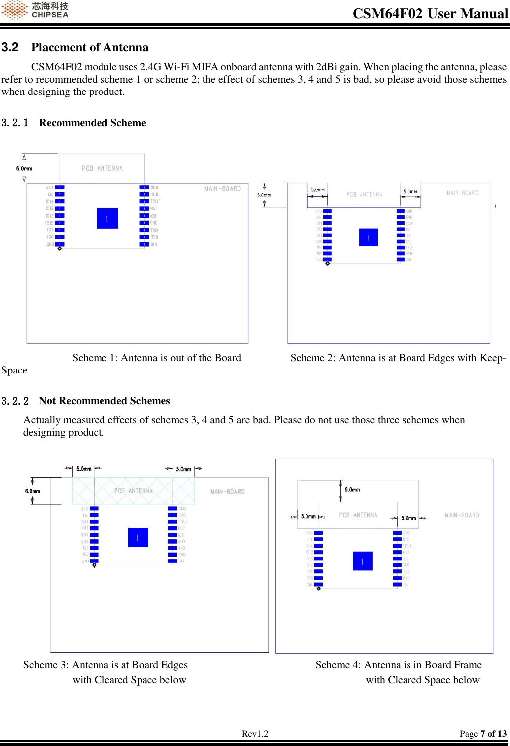 CSM64F02 User Manual                                                                           Rev1.2                                                                                  Page 7 of 13 3.2  Placement of Antenna CSM64F02 module uses 2.4G Wi-Fi MIFA onboard antenna with 2dBi gain. When placing the antenna, please refer to recommended scheme 1 or scheme 2; the effect of schemes 3, 4 and 5 is bad, so please avoid those schemes when designing the product.   3.2.1 Recommended Scheme   Scheme 1: Antenna is out of the Board                  Scheme 2: Antenna is at Board Edges with Keep-Space  3.2.2 Not Recommended Schemes Actually measured effects of schemes 3, 4 and 5 are bad. Please do not use those three schemes when designing product.    Scheme 3: Antenna is at Board Edges                                               Scheme 4: Antenna is in Board Frame                    with Cleared Space below                                                                  with Cleared Space below  