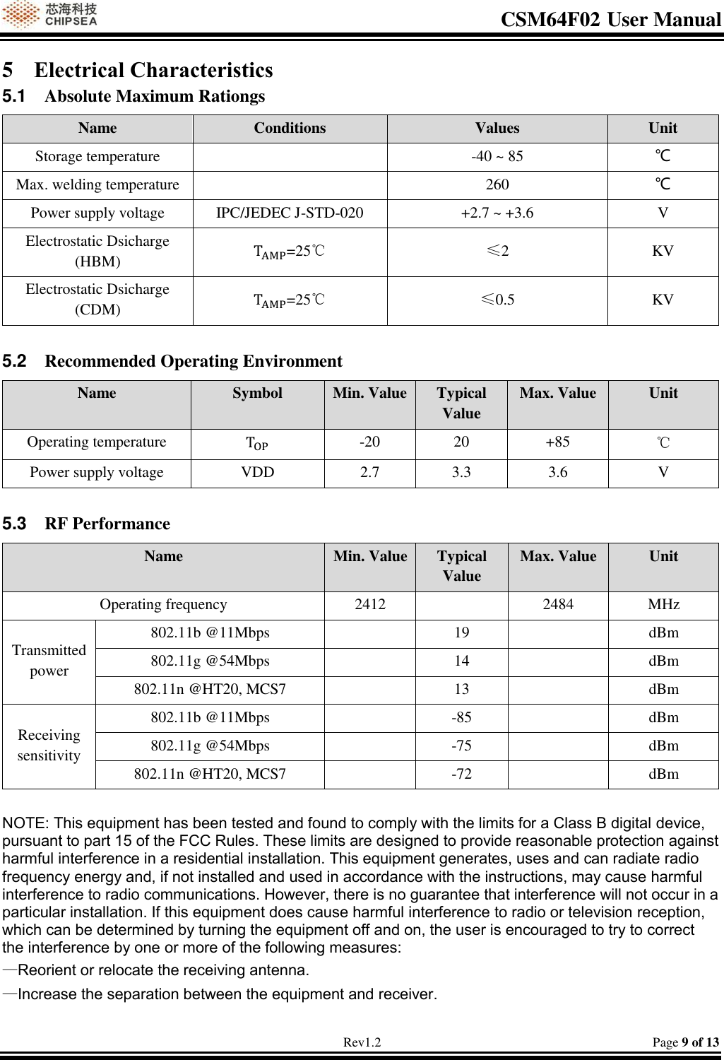 CSM64F02 User Manual                                                                           Rev1.2                                                                                  Page 9 of 13 5 Electrical Characteristics 5.1  Absolute Maximum Rationgs Name  Conditions  Values  Unit  Storage temperature  -40 ~ 85 ℃ Max. welding temperature  260 ℃ Power supply voltage IPC/JEDEC J-STD-020 +2.7 ~ +3.6 V Electrostatic Dsicharge (HBM) =25℃ ≤2 KV Electrostatic Dsicharge (CDM) =25℃ ≤0.5 KV  5.2  Recommended Operating Environment Name  Symbol Min. Value Typical Value Max. Value Unit Operating temperature  -20 20 +85 ℃ Power supply voltage VDD 2.7 3.3 3.6 V  5.3  RF Performance Name Min. Value Typical Value Max. Value Unit Operating frequency 2412  2484 MHz Transmitted power 802.11b @11Mbps  19  dBm 802.11g @54Mbps  14  dBm 802.11n @HT20, MCS7  13  dBm Receiving sensitivity 802.11b @11Mbps  -85  dBm 802.11g @54Mbps  -75  dBm 802.11n @HT20, MCS7  -72  dBm  NOTE: This equipment has been tested and found to comply with the limits for a Class B digital device, pursuant to part 15 of the FCC Rules. These limits are designed to provide reasonable protection against harmful interference in a residential installation. This equipment generates, uses and can radiate radio frequency energy and, if not installed and used in accordance with the instructions, may cause harmful interference to radio communications. However, there is no guarantee that interference will not occur in a particular installation. If this equipment does cause harmful interference to radio or television reception, which can be determined by turning the equipment off and on, the user is encouraged to try to correct the interference by one or more of the following measures: —Reorient or relocate the receiving antenna. —Increase the separation between the equipment and receiver. 