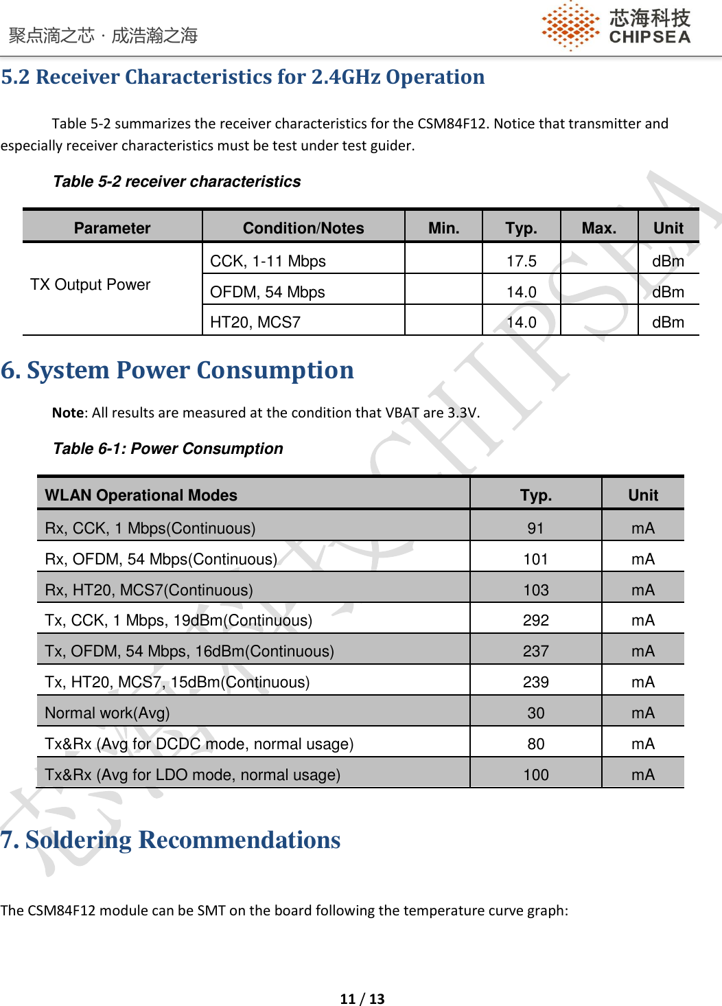 聚点滴之芯．成浩瀚之海    11 / 13  5.2 Receiver Characteristics for 2.4GHz Operation Table 5-2 summarizes the receiver characteristics for the CSM84F12. Notice that transmitter and especially receiver characteristics must be test under test guider. Table 5-2 receiver characteristics Parameter Condition/Notes Min. Typ. Max. Unit TX Output Power CCK, 1-11 Mbps  17.5  dBm OFDM, 54 Mbps  14.0  dBm HT20, MCS7  14.0  dBm 6. System Power Consumption Note: All results are measured at the condition that VBAT are 3.3V. Table 6-1: Power Consumption WLAN Operational Modes Typ. Unit Rx, CCK, 1 Mbps(Continuous) 91 mA Rx, OFDM, 54 Mbps(Continuous) 101 mA Rx, HT20, MCS7(Continuous) 103 mA Tx, CCK, 1 Mbps, 19dBm(Continuous) 292 mA Tx, OFDM, 54 Mbps, 16dBm(Continuous) 237 mA Tx, HT20, MCS7, 15dBm(Continuous) 239 mA Normal work(Avg) 30 mA Tx&amp;Rx (Avg for DCDC mode, normal usage) 80 mA Tx&amp;Rx (Avg for LDO mode, normal usage) 100 mA  7. Soldering Recommendations The CSM84F12 module can be SMT on the board following the temperature curve graph: 