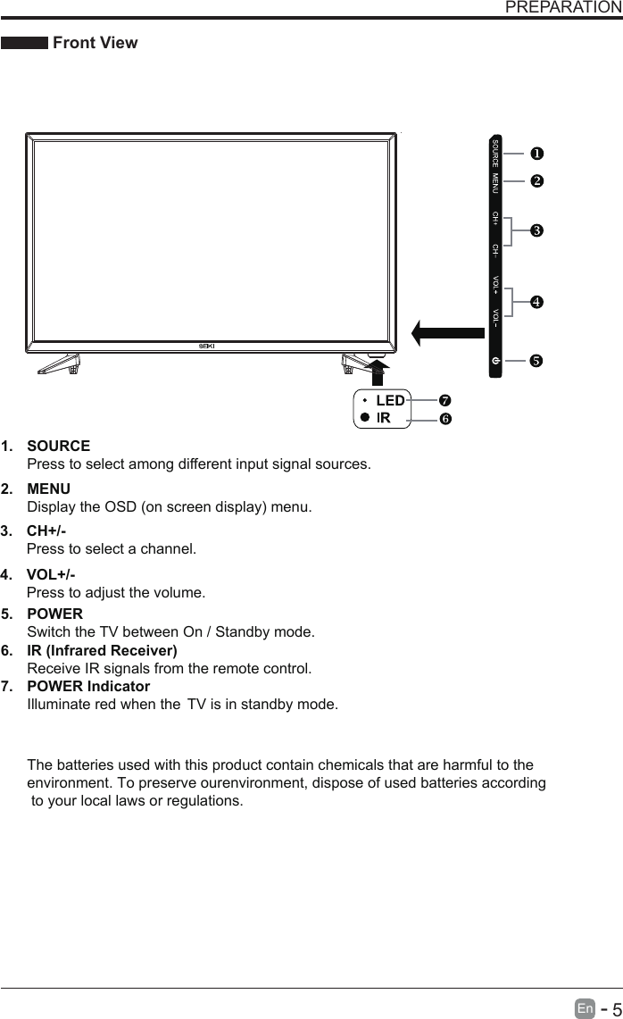       5En  -   PREPARATION Front View4.  VOL+/-Press to adjust the volume.3.  CH+/-   Press to select a channel.2.  MENUDisplay the OSD (on screen display) menu.1.  SOURCEPress to select among different input signal sources.5.  POWER Switch the TV between On / Standby mode.6.  IR (Infrared Receiver)Receive IR signals from the remote control.7.  POWER Indicator Illuminate red when theThe batteries used with this product contain chemicals that are harmful to the environment. To preserve ourenvironment, dispose of used batteries according to your local laws or regulations. TV is in standby mode. 