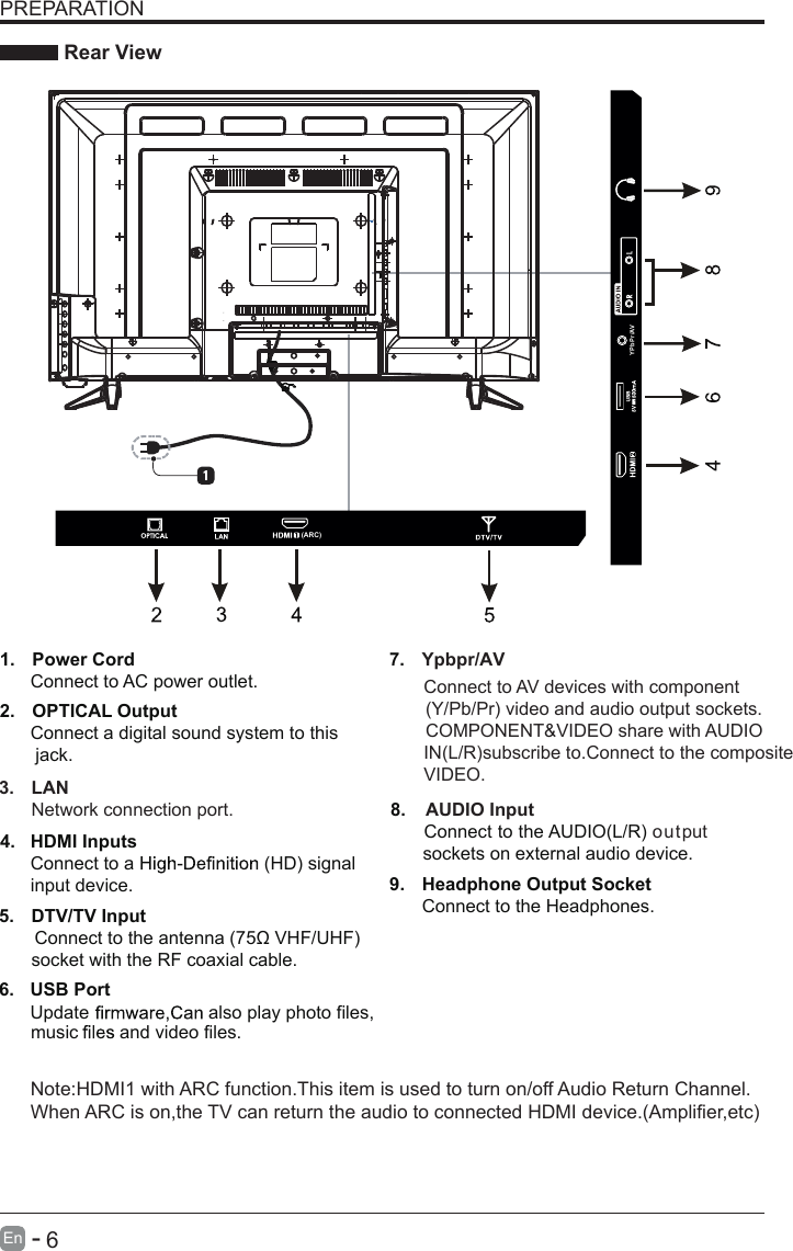       6En  -   PREPARATION Rear View1.  Power Cord      Connect to AC power outlet.9.  Headphone Output Socket Connect to the Headphones.2.  OPTICAL Output      Connect a digital sound system to this       jack.8.  AUDIO Input  Connect to the AUDIO(L/R) output  sockets on external audio device.7.  Ypbpr/AV    4.   HDMI Inputs      Connect to a   (HD) signal      input device.5.  DTV/TV Input       Connect to the antenna (75Ω VHF/UHF) socket with the RF coaxial cable.6.  YPbPr/AV3.  LANNetwork connection port. Connect to AV devices with component(Y/Pb/Pr) video and audio output sockets.COMPONENT&amp;VIDEO share with AUDIO         IN(L/R)subscribe to.Connect to the composite VIDEO. (ARC)Note:HDMI1 with ARC function.This item is used to turn on/off Audio Return Channel.When ARC is on,the TV can return the audio to connected HDMI device.(Amplifier,etc)USB PortUpdate also play photo files,and video files.music