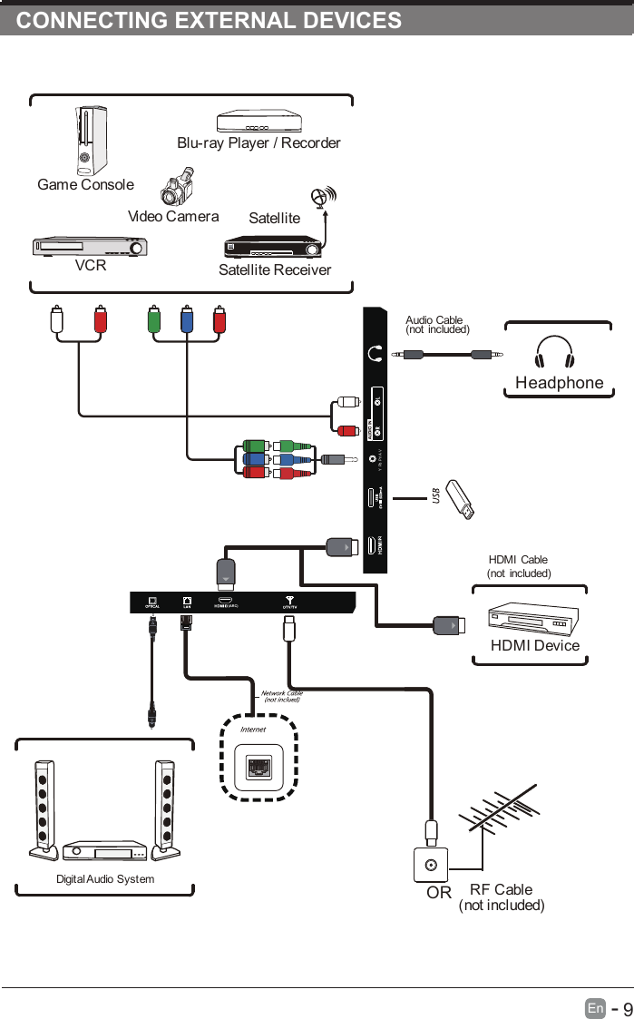 CONNECTING EXTERNAL DEVICES      9En  -   CONNECTING EXTERNAL DEVICESCONNECTING EXTERNAL DEVICES  CONNECTING EXTERNAL DEVICESGame ConsoleBlu-ray Player / RecorderSatelliteVCR Satellite ReceiverAudio Cable(not included)Video CameraHeadphoneORHDMI DeviceHDMI Cable(not included)Digital Audio SystemRF Cable(not included)Y Pb Pr/ A V(ARC)