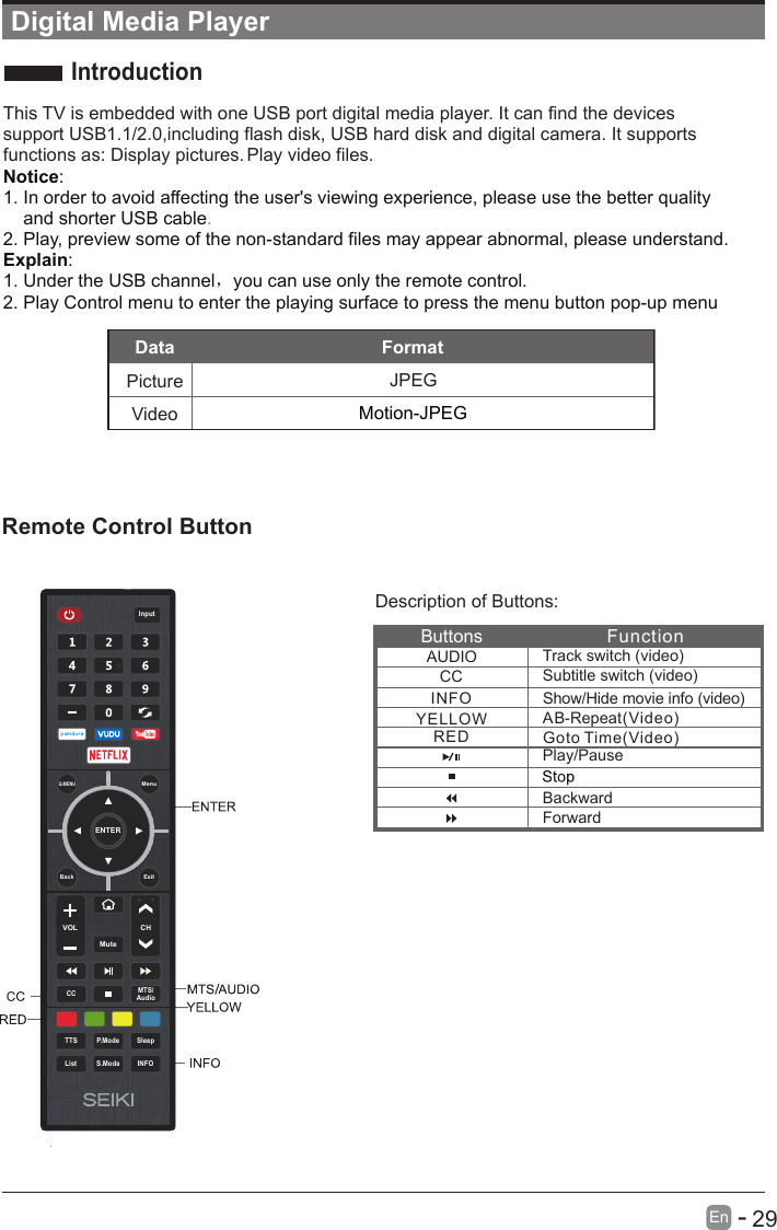       29En  - Digital Media PlayerThis TV is embedded with one USB port digital media player. It can find the devices support USB1.1/2.0,including flash disk, USB hard disk and digital camera. It supports functions as: Display pictures. Play video files.Notice: 1. In order to avoid affecting the user&apos;s viewing experience, please use the better qualityand shorter USB cable.2. Play, preview some of the non-standard files may appear abnormal, please understand.Explain:1. Under the USB channel，you can use only the remote control.2. Play Control menu to enter the playing surface to press the menu button pop-up menuRemote Control ButtonDescription of Buttons:IntroductionButtons FunctionAUDIOCCTrack switch (video)Subtitle switch (video)Play/PauseBackwardForwardREDYELLOW)oediV(  taepeR-BAGoto Time(Video)INFOShow/Hide movie info (video)Motion-JPEGDataPictureVideoFormatJPEGENTERVOL CHS.ModeQ.MENUCC MTS/AudioTTS P.ModeListInputBack ExitMuteMenuSleepINFO