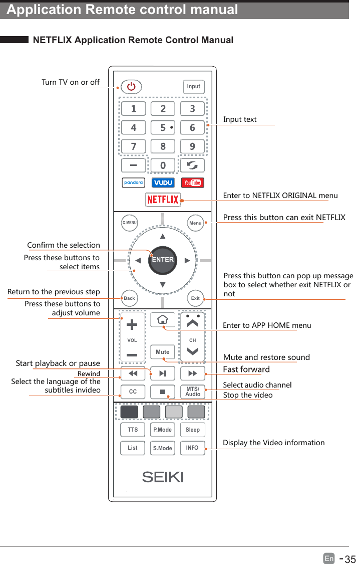 NETFLIX Application Remote Control ManualEn  -      35  Application Remote control manualInput textEnter to APP HOME menuPress this button can exit NETFLIXTurn TV on or off        Confirm the selectionPress these buttons to select itemsReturn to the previous stepPress this button can pop up message box to select whether exit NETFLIX or notPress these buttons to adjust volumeMute and restore soundDisplay the Video informationStart playback or pauseStop the video Select the language of the subtitles invideoENTERVOL CHSleepINFOS.ModeQ.MENUCC MTS/AudioTTS P.ModeListInputBack ExitMuteMenuEnter to NETFLIX ORIGINAL menu