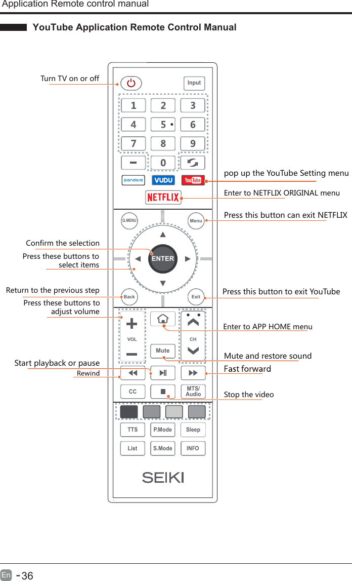 YouTube Application Remote Control ManualEn  -      36Application Remote control manual Press this button to exit YouTubepop up the YouTube Setting menuEnter to APP HOME menuPress this button can exit NETFLIXTurn TV on or off        Confirm the selectionPress these buttons to select itemsReturn to the previous stepPress these buttons to adjust volumeMute and restore soundStart playback or pauseStop the video ENTERVOL CHSleepINFOS.ModeQ.MENUCC MTS/AudioTTS P.ModeListInputBack ExitMuteMenuEnter to NETFLIX ORIGINAL menu