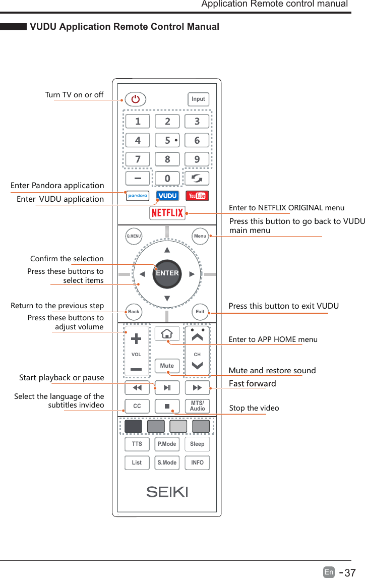 VUDU Application Remote Control ManualEn  -      37 Application Remote control manual Enter Pandora applicationEnter  VUDU applicationEnter to APP HOME menuTurn TV on or off        Confirm the selectionPress these buttons to select itemsReturn to the previous stepPress these buttons to adjust volumeMute and restore soundStart playback or pauseStop the video ENTERVOL CHSleepINFOS.ModeQ.MENUCC MTS/AudioTTS P.ModeListInputBack ExitMuteMenuEnter to NETFLIX ORIGINAL menuSelect the language of the subtitles invideoPress this button to go back to VUDU main menuPress this button to exit VUDU