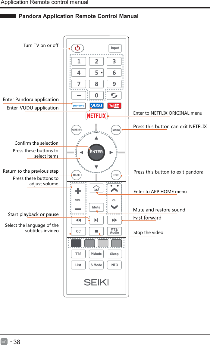 Pandora Application Remote Control ManualEn  -      38Application Remote control manual Enter Pandora applicationPress this button to exit pandoraEnter VUDU applicationEnter to APP HOME menuPress this button can exit NETFLIXTurn TV on or off        Confirm the selectionPress these buttons to select itemsReturn to the previous stepPress these buttons to adjust volumeMute and restore soundStart playback or pauseStop the video ENTERVOL CHSleepINFOS.ModeQ.MENUCC MTS/AudioTTS P.ModeListInputBack ExitMuteMenuEnter to NETFLIX ORIGINAL menuSelect the language of the subtitles invideo